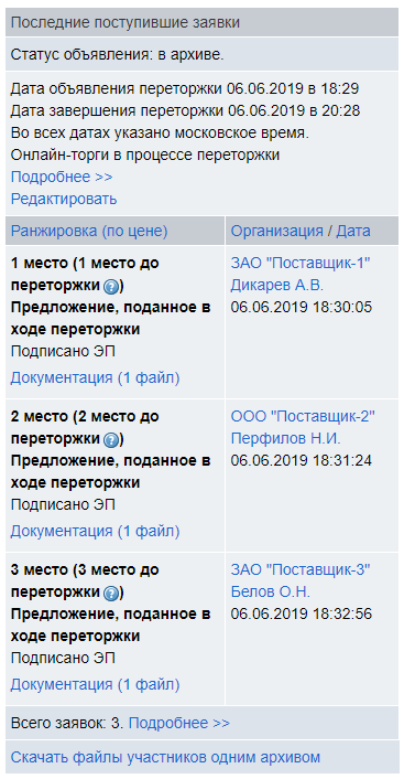 Переторжки электронном магазине