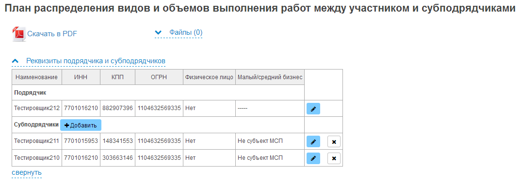 План распределения объемов по договору внутри коллективного участника