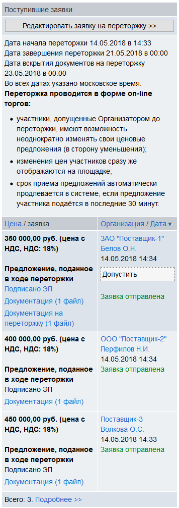 Переторжки электронном магазине. Предложение поданное в ходе переторжки. Аукцион без переторжки. Электронный магазин переторжка сколько минут. Предложение поданное в ходе переторжки письмо.