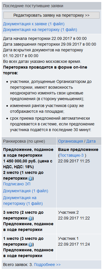 Переторжки электронном магазине. Предложение поданное в ходе переторжки. Электронный магазин Московской области переторжка время. Ответ на переторжку. Текст для переторжки.