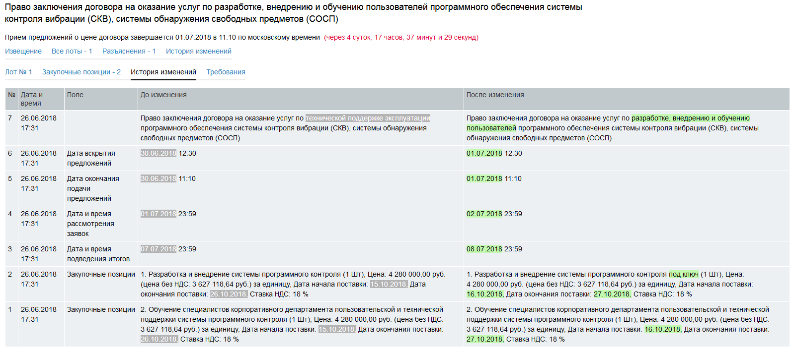 Особенности проведения запроса котировок в рамках Закона № 44-ФЗ