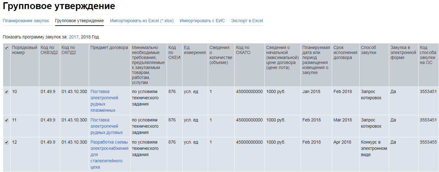 Закупки котировки 223 фз. Информация о планируемых закупках на поставку. ТЕНДЕРЛЕНД планируемые закупки. Окпд2 для закупок до 600 тысяч рублей в электронном бюджете.