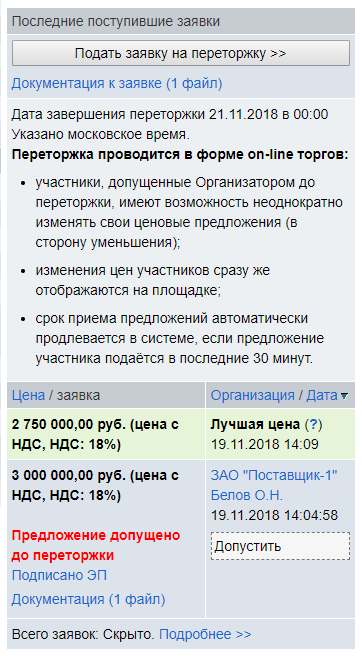 Переторжки электронном магазине