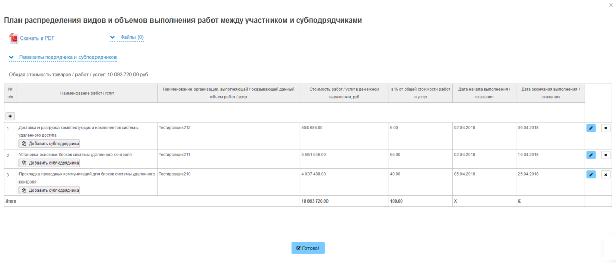 Что такое план распределения информации