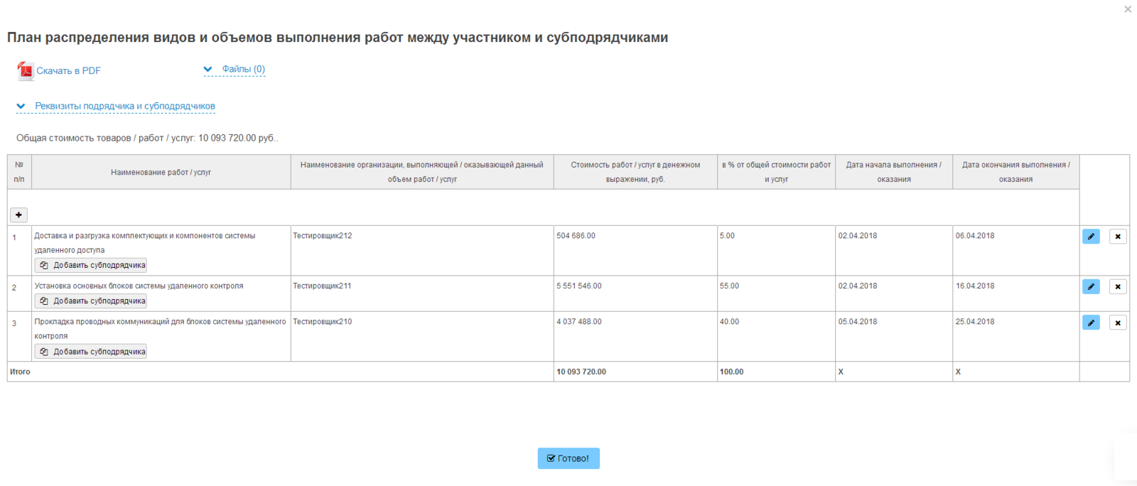 План распределения объемов по договору внутри коллективного участника